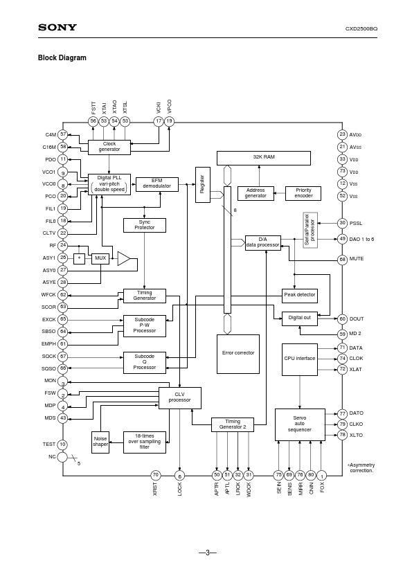 CXD2500BQ