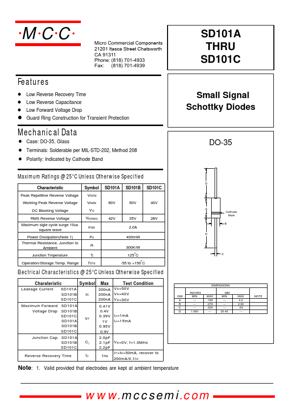 SD101B