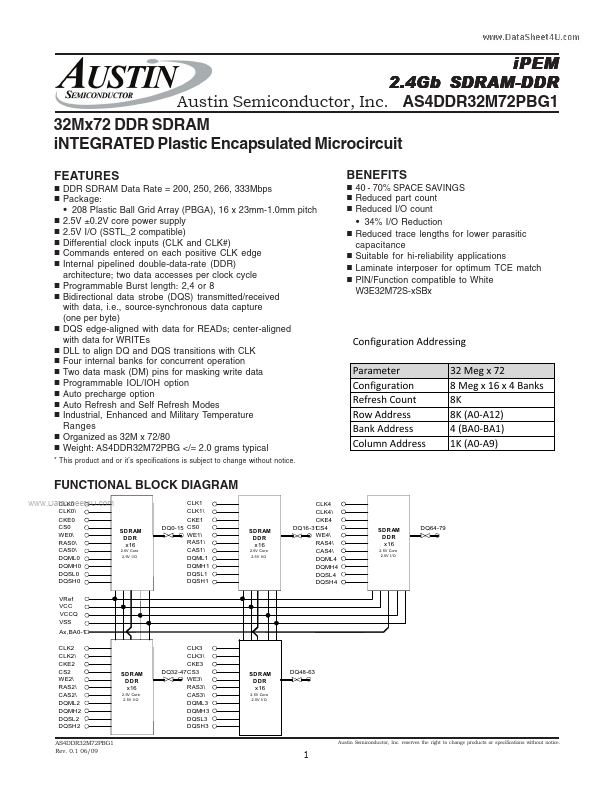 AS4DDR32M72PBG1