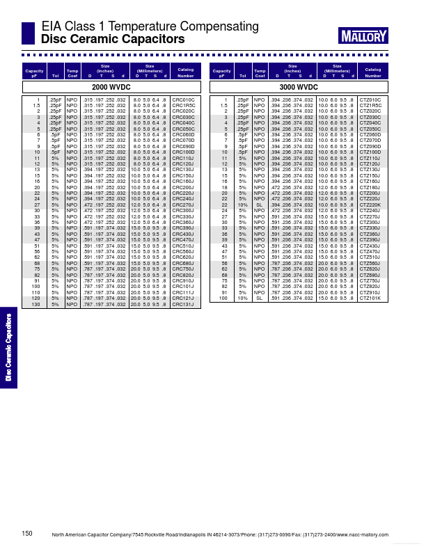 CRC120J