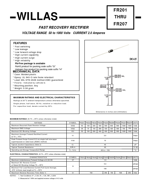 FR205