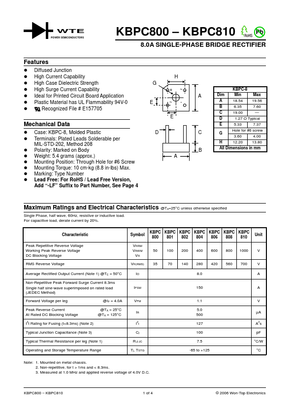 KBPC802