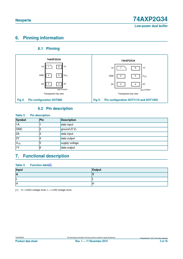 74AXP2G34