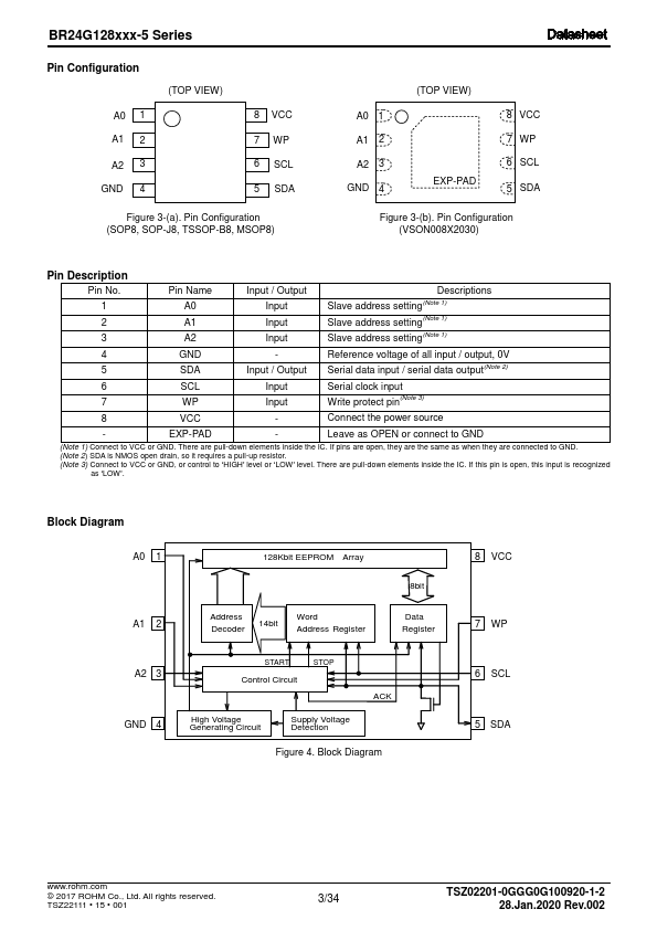 BR24G128NUX-5TR