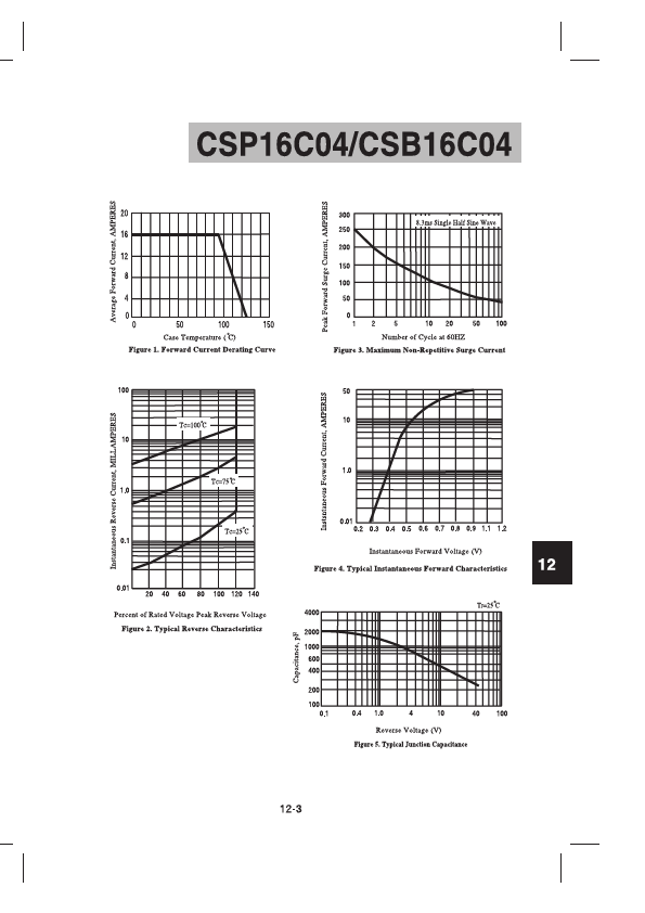 CSB16C04