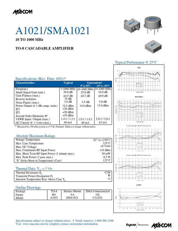 SMA1021