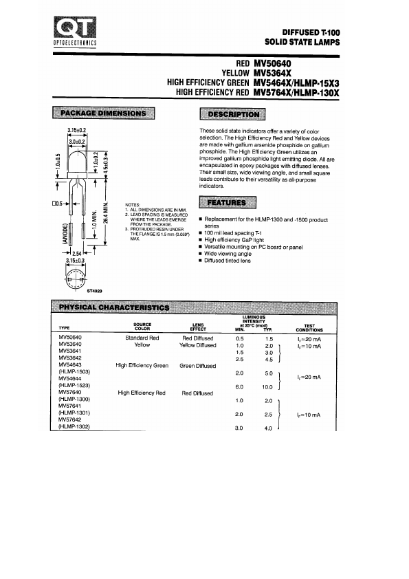 HLMP1301