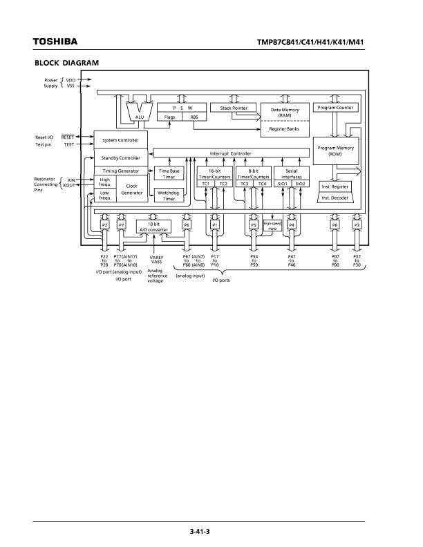 TMP87C841