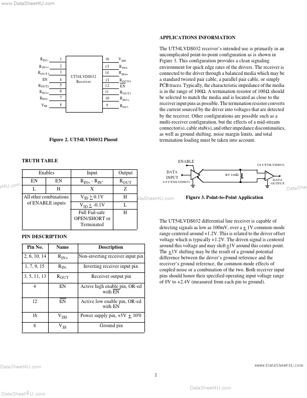 UT54LVDS032