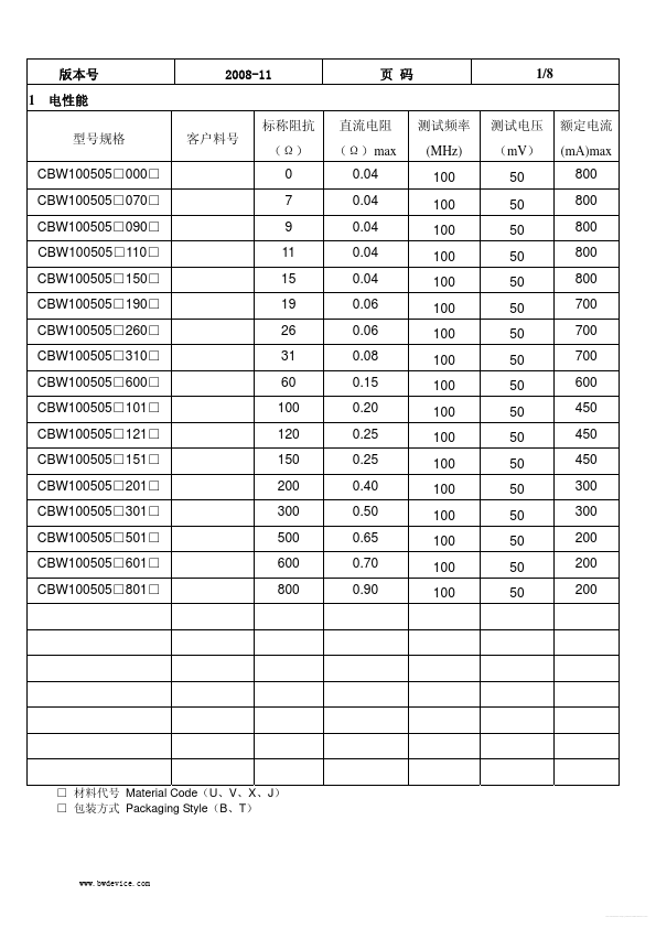 CBW321609x070x