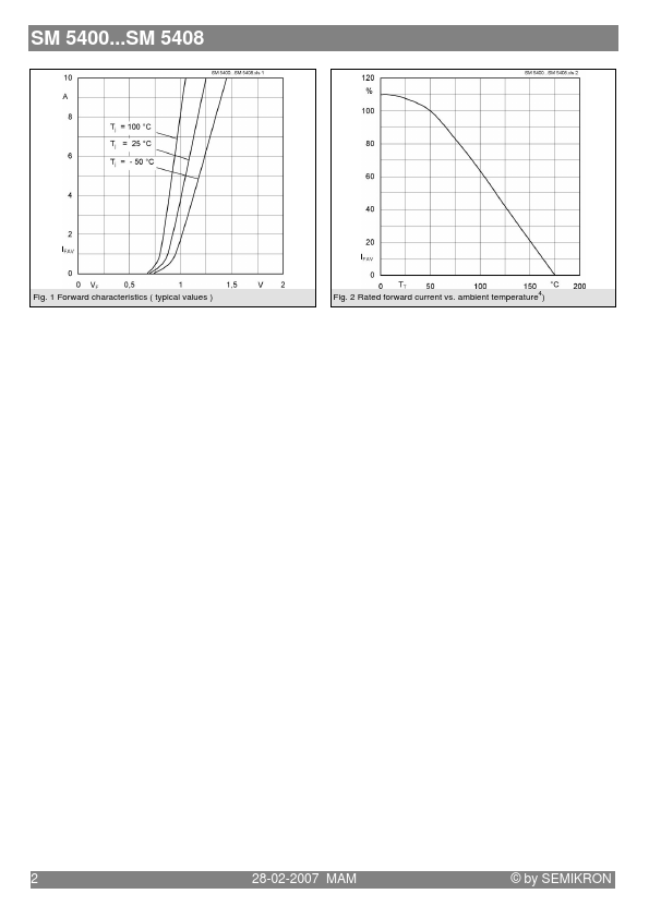 SM5401