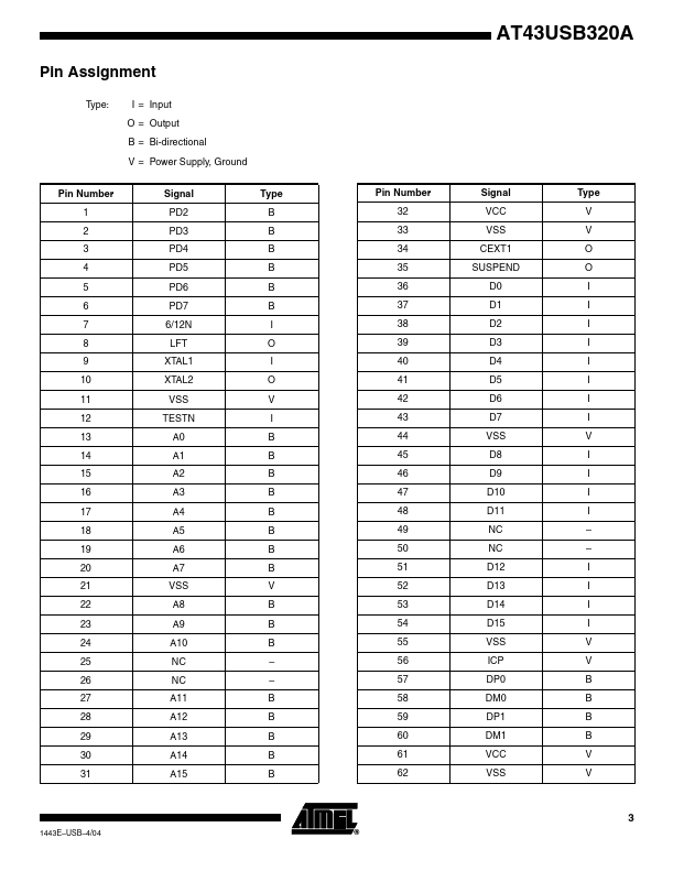 AT43USB320A