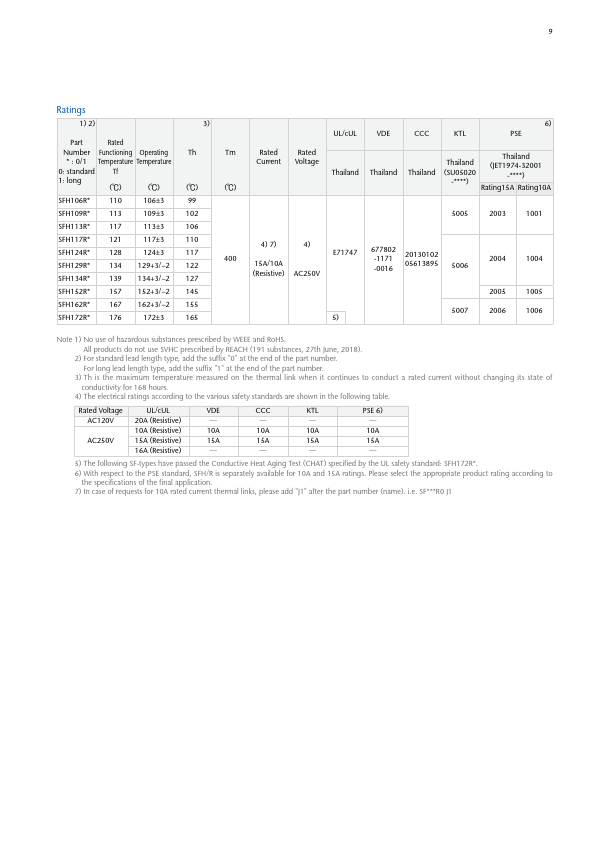 SFH152R0