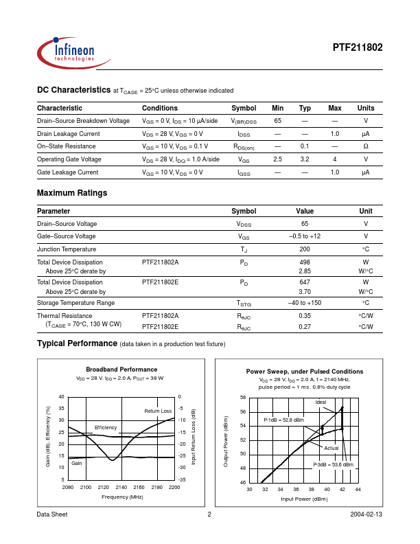 PTF211802A