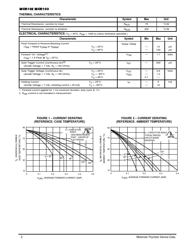 MCR102