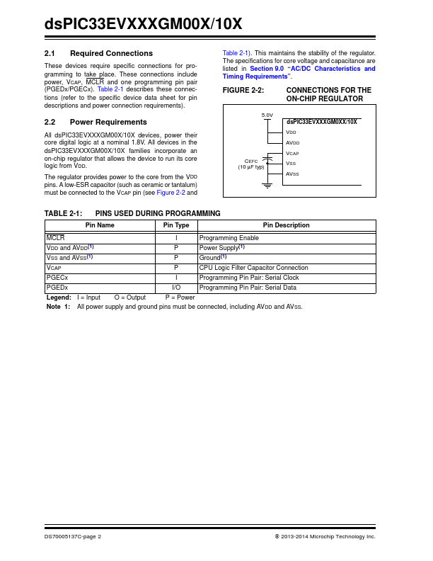 dsPIC33EV128GM106