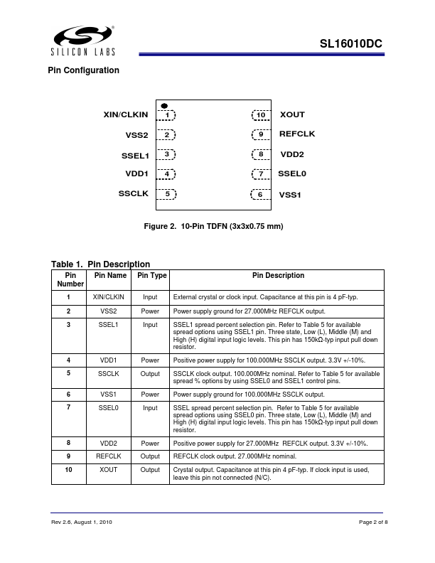 SL16010DC