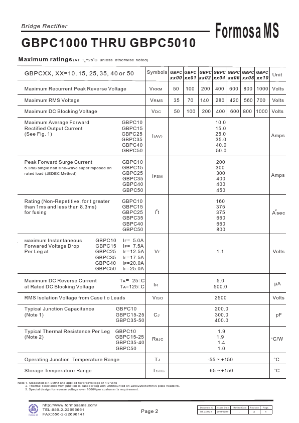 GBPC1010