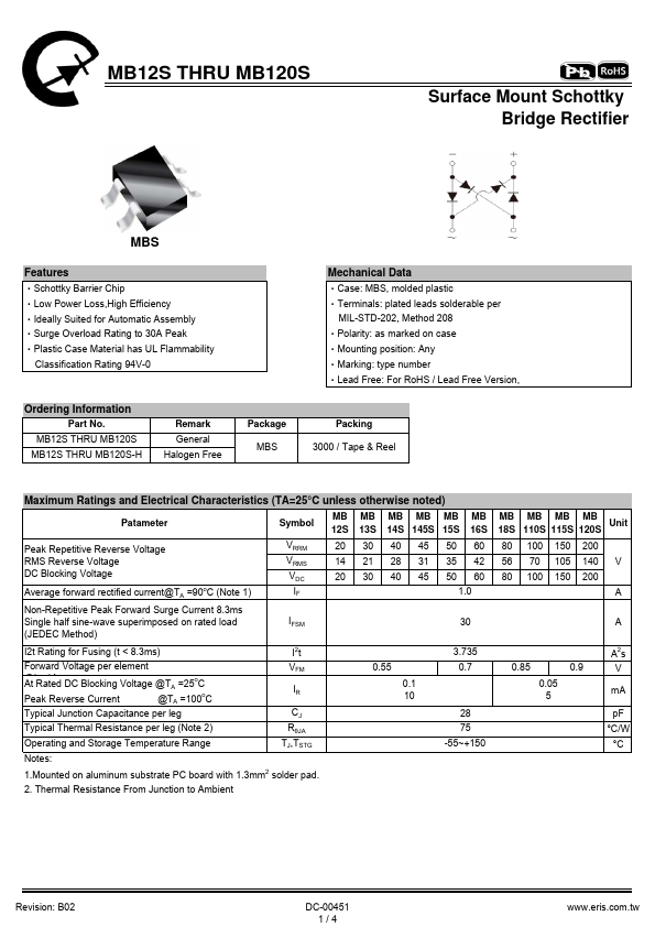 MB145S