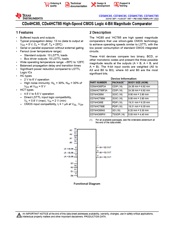 CD74HCT85M