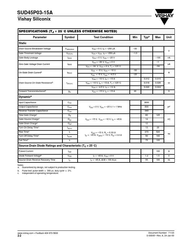 SUD45P03-15A