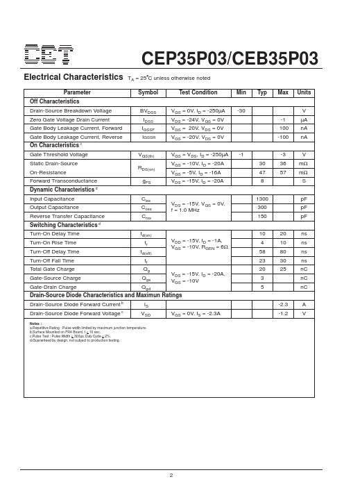 CEP35P03