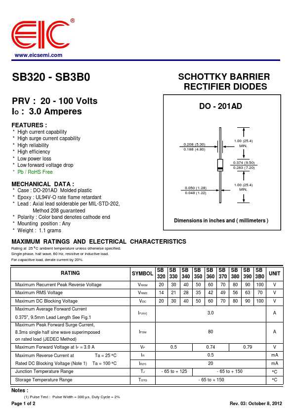 SB360