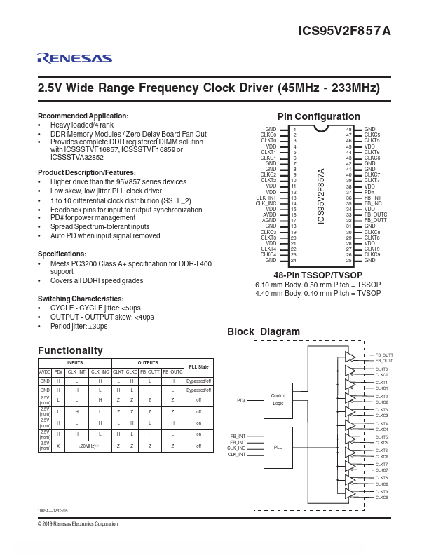 ICS95V2F857A