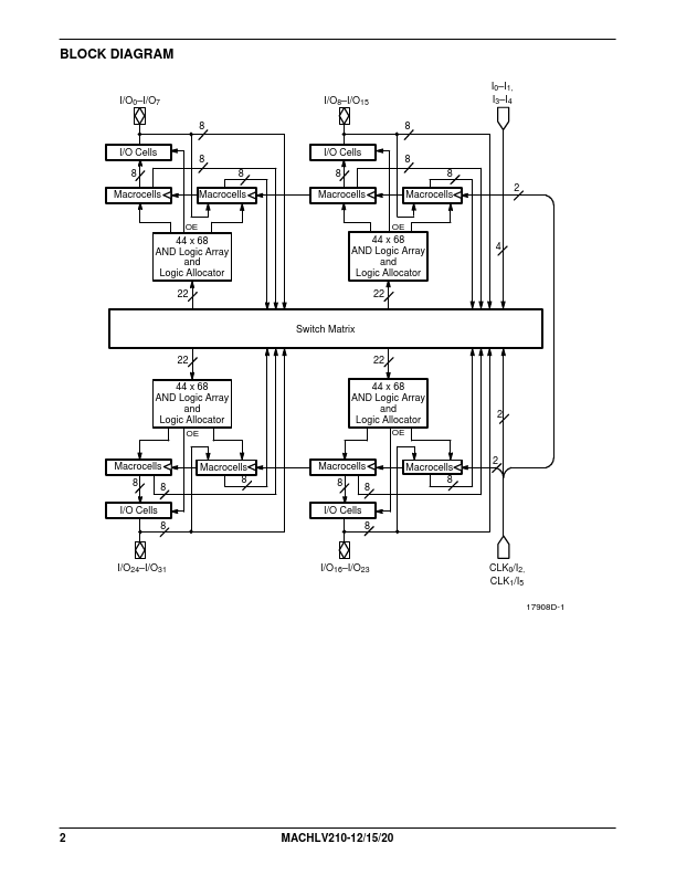 MACHLV210-12