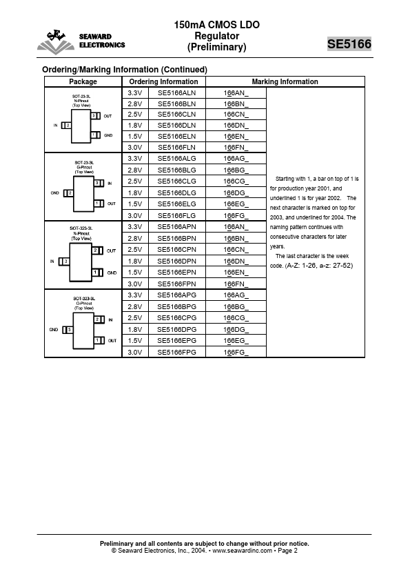 SE5166