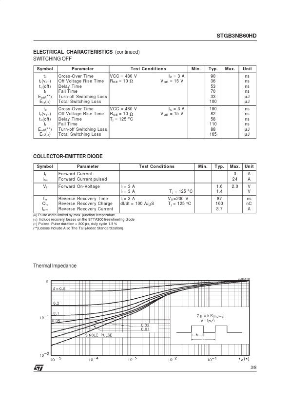 STGB3NB60HD