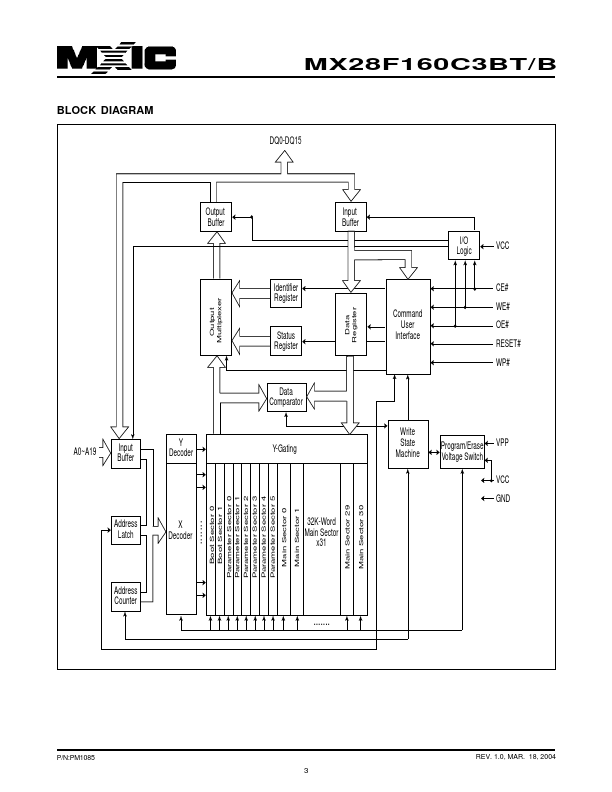 MX28F160C3BT