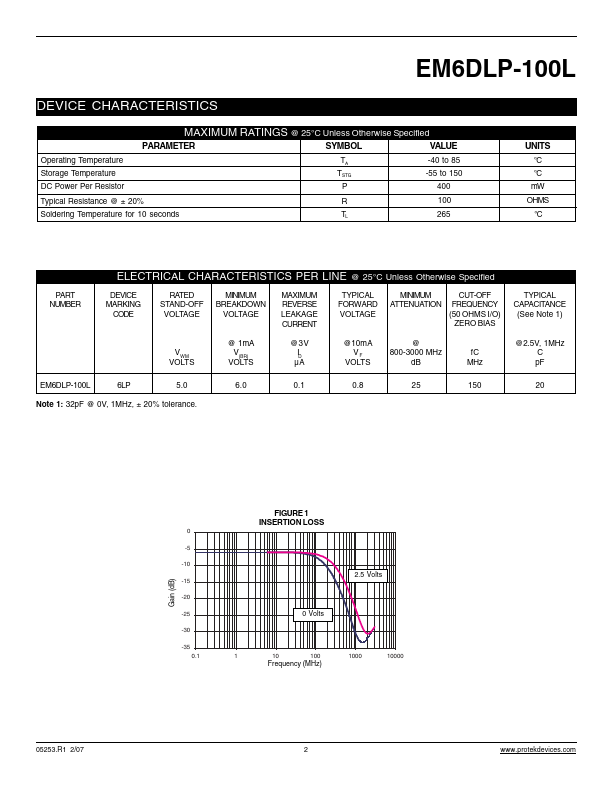 EM6DLP-100L