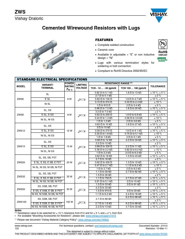 ZWS35