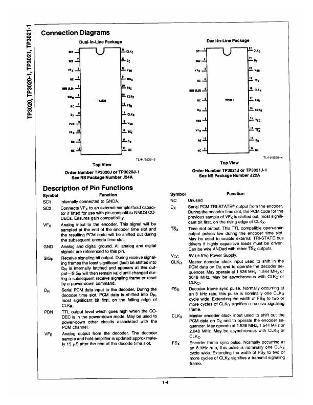 TP3021-1