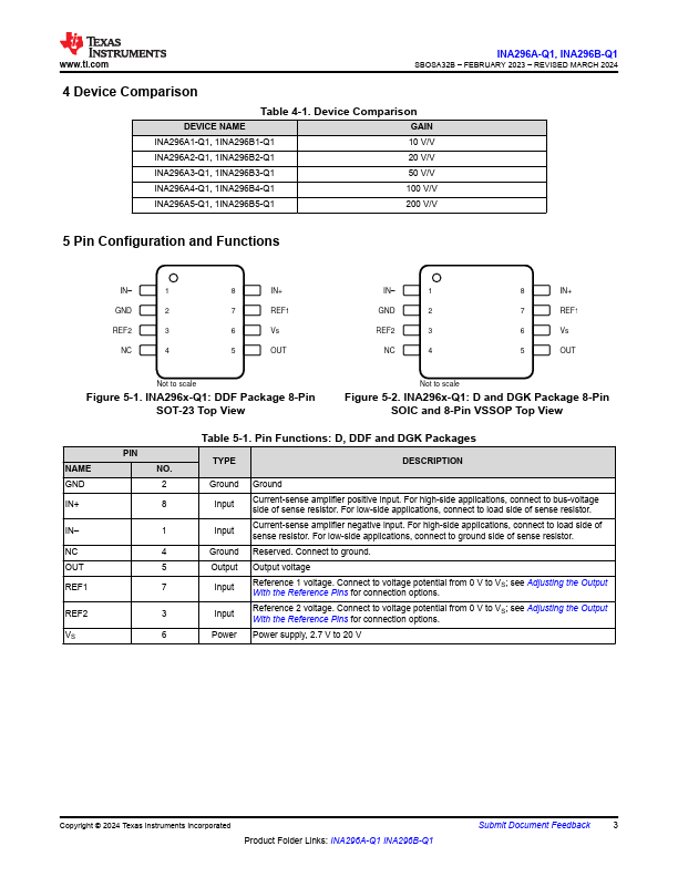 INA296A-Q1