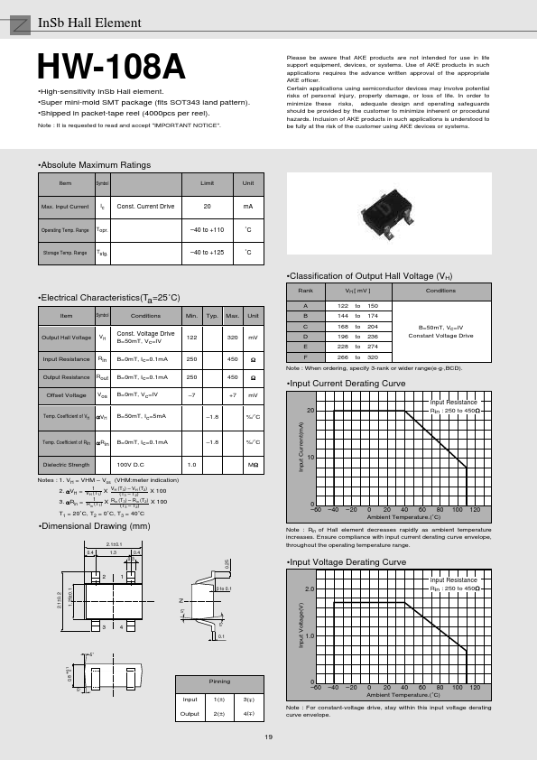 HW-108A