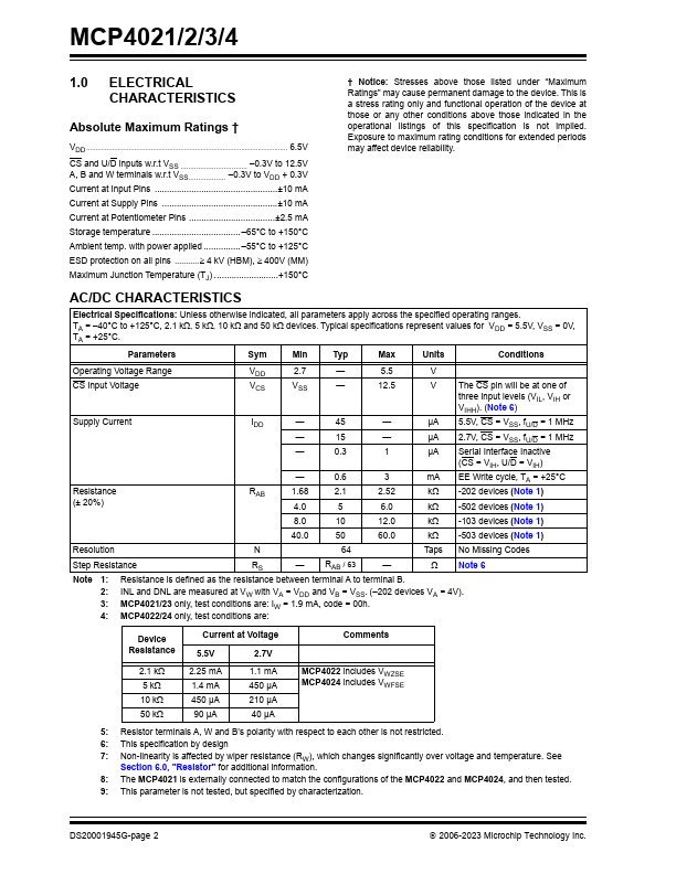 MCP4021