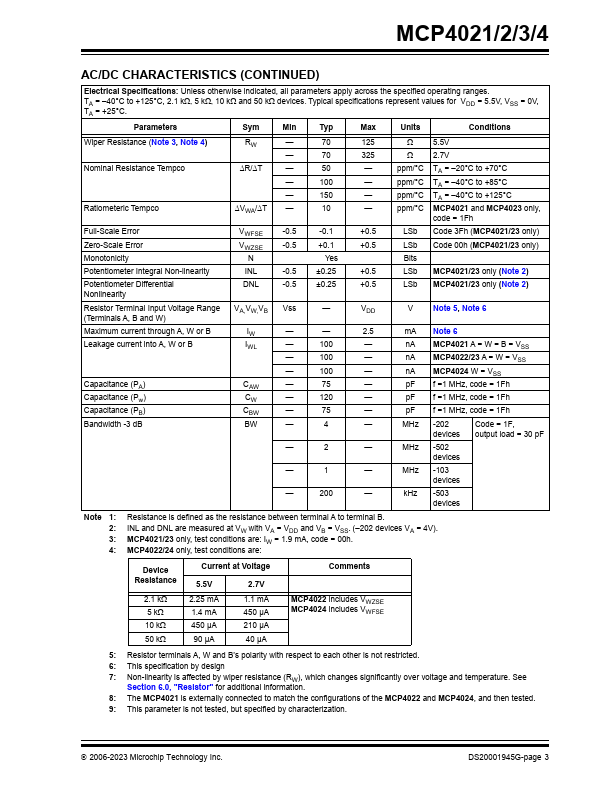 MCP4021