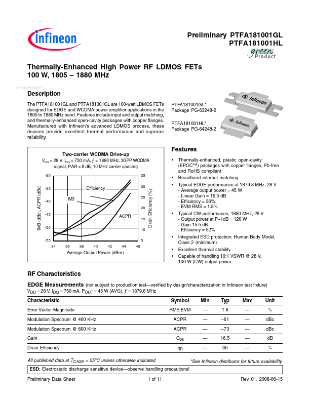 PTFA181001GL