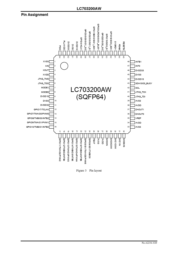 LC703200AW