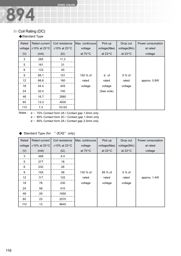 894-2AC2-F-V