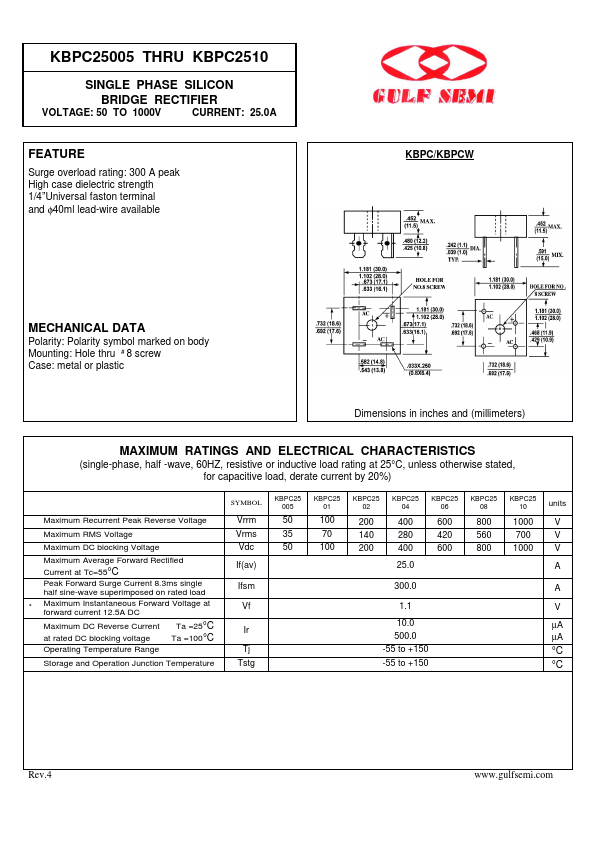 KBPC2510