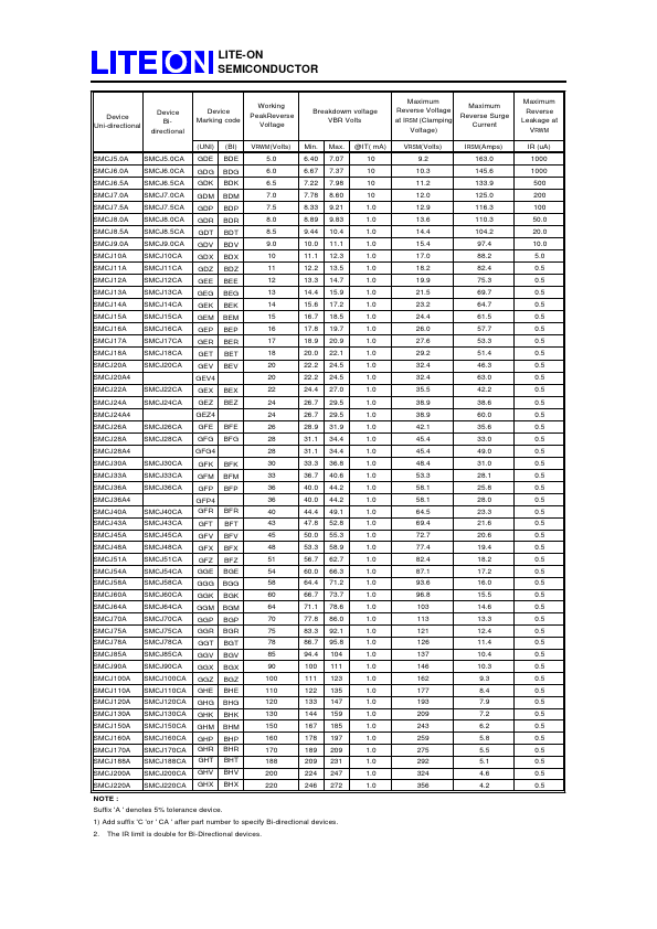 SMCJ188A