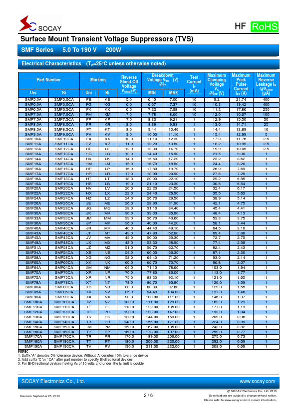 SMF40A