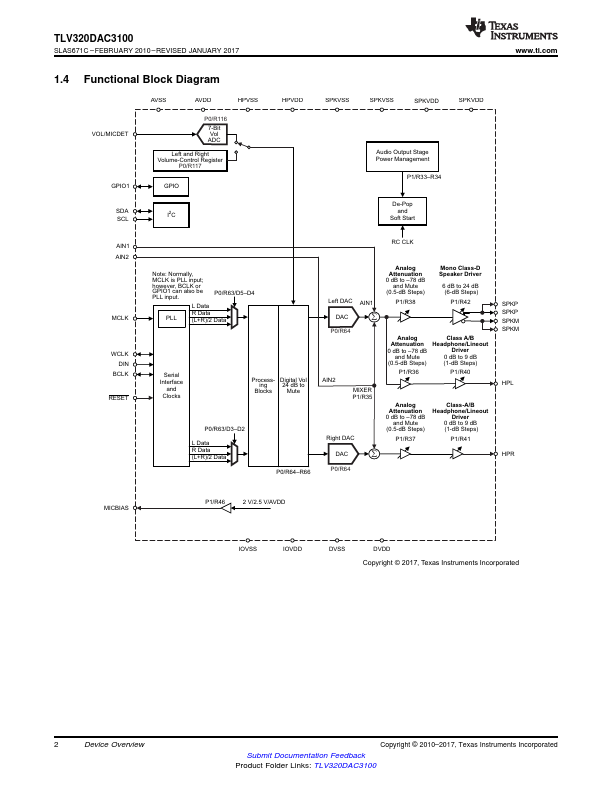 TLV320DAC3100