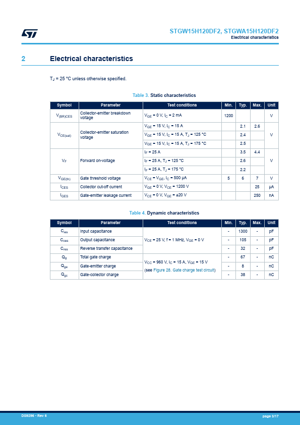 STGW15H120DF2