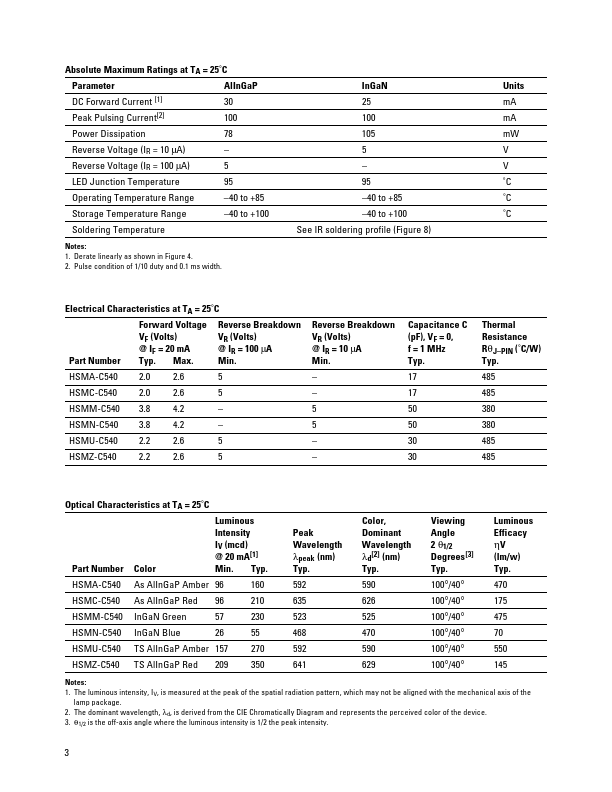 HSMN-C540