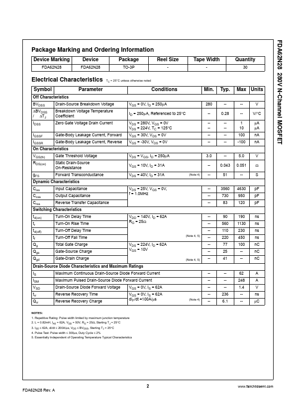 FDA62N28