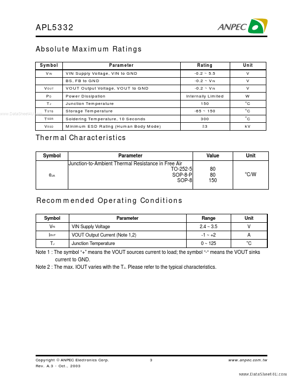 APL5332